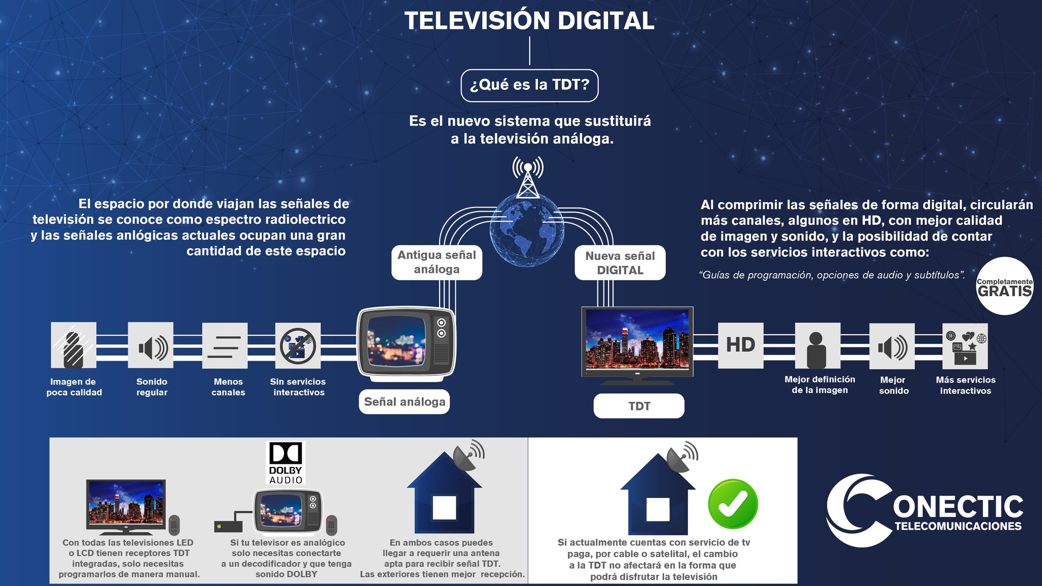 ¿Qué es la TV Digital?